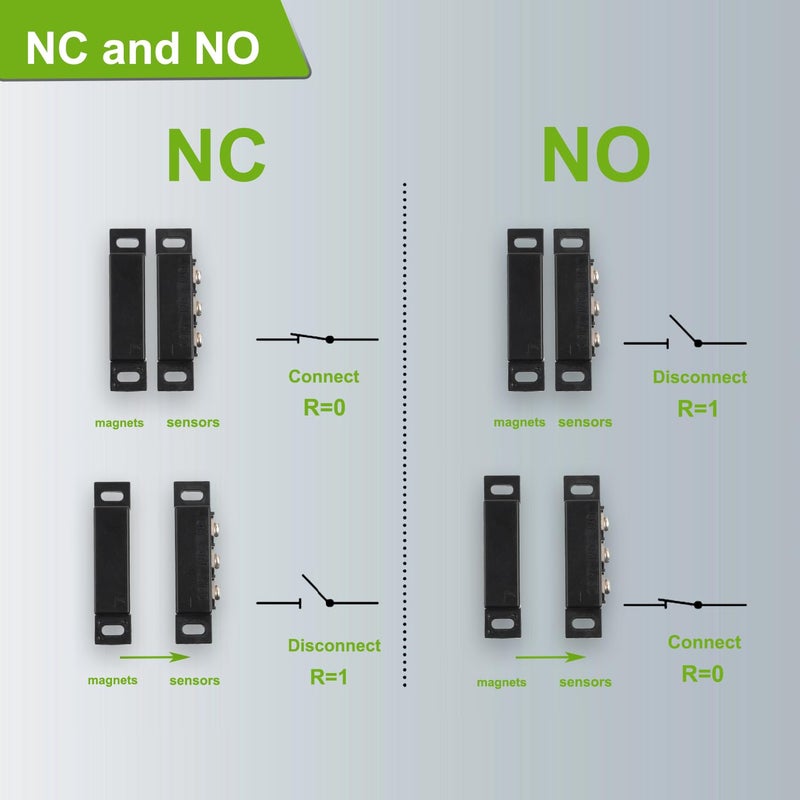 EPLZON Magnetic Reed Switch Normally Open and Normally Closed NC NO Magnetic Proximity Switch for Door Alarm, Window Safety, DC 5V 12V 24V Light GPS Other Equipment Reed Switch (Black, Pack of 2pcs) - Image 3